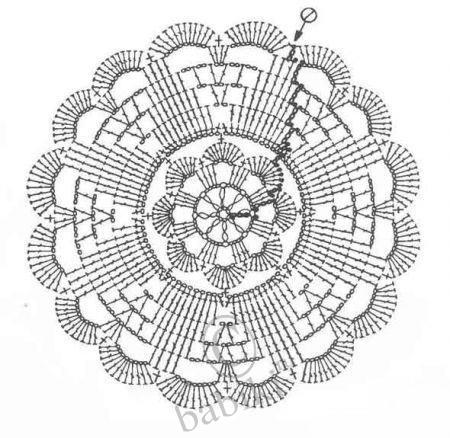 Голубое вязанное платье для кукол Братц - мастер класс | Бэйбики Голубое вязанное платье для кукол Братц - мастер класс (фото 2)