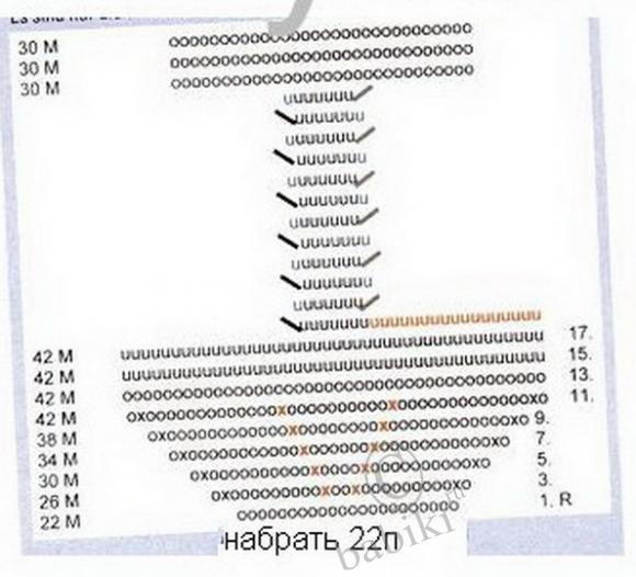 сарафан спицами на девочку