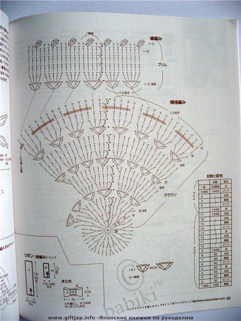 Вязанные игрушки и прочее