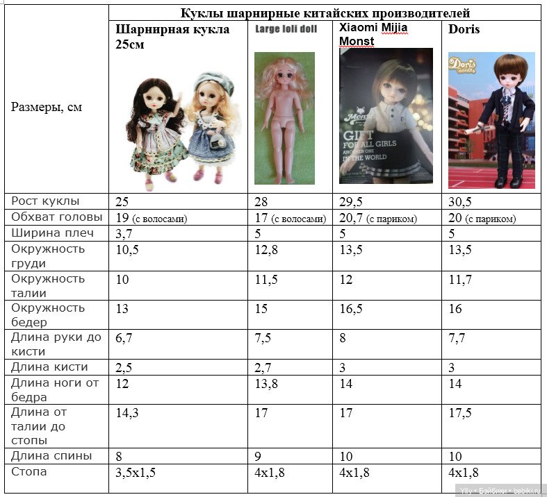 30 см сравнение. Размеры шарнирных кукол в таблиц. Размеры шарнирных кукол 16 см. Клеймо китайского пупса на китайском.