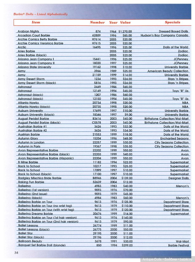 Книга о куклах The Barbie Doll YEARS, sixth edition в цифровом формате