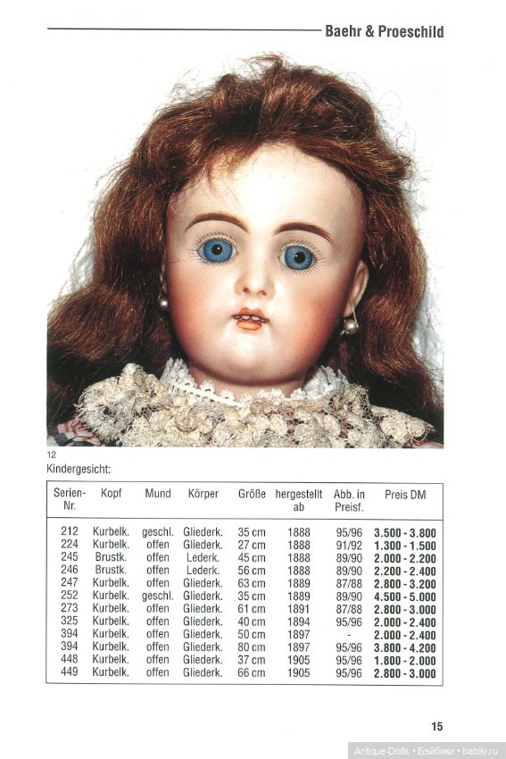Книга об антикварных куклах в цифровом формате Pupen 97-98 (фото 4)