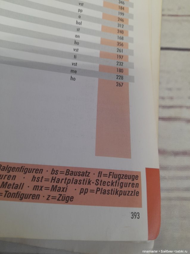 Каталог киндер сюрпризов — Аксессуары для кукол (фото 10)