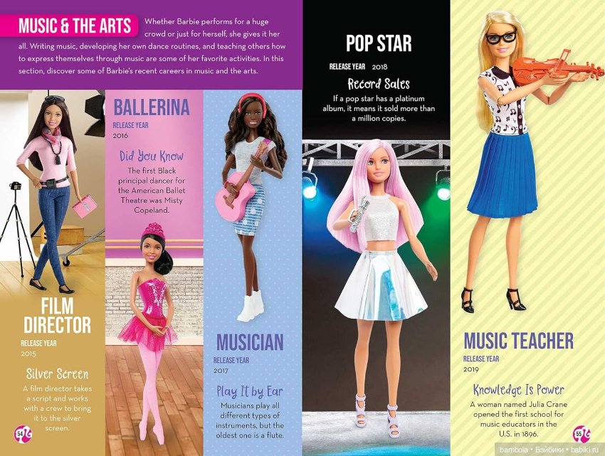 Книга Barbie Collector's Guide 2022г (фото 3)