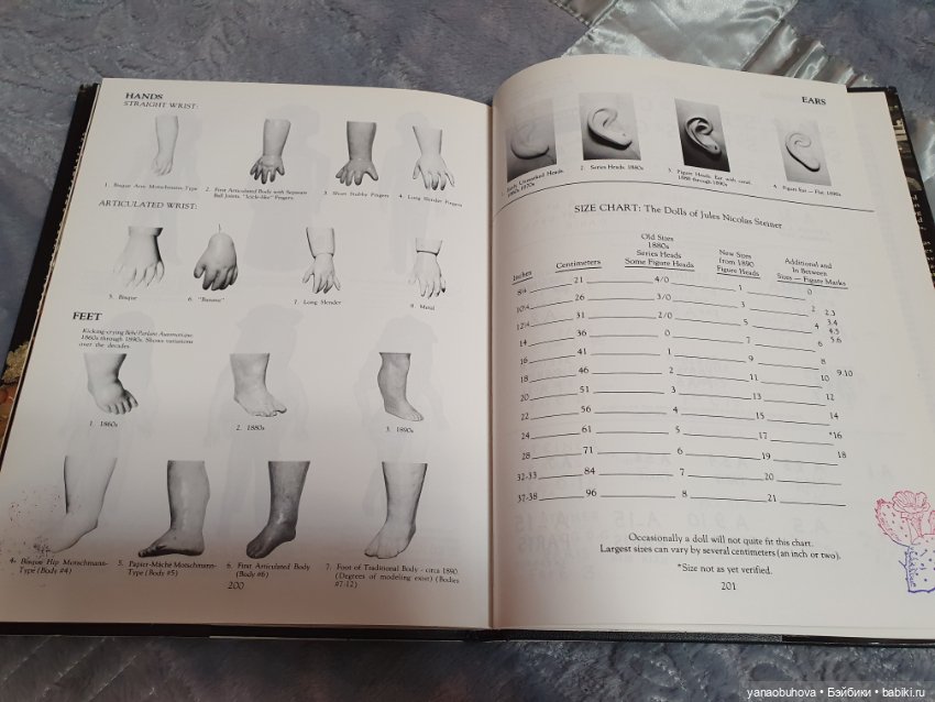 Книга по антикварным куклам Штайнер