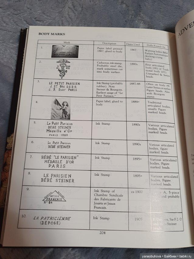 Книга по антикварным куклам Штайнер