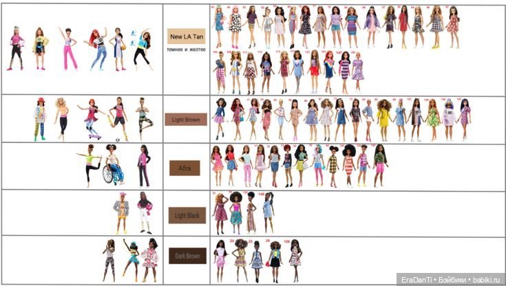 Тело от 2022 Barbie Series 1 Cutie Reveal Kitty Doll (HHG20) (фото 8)