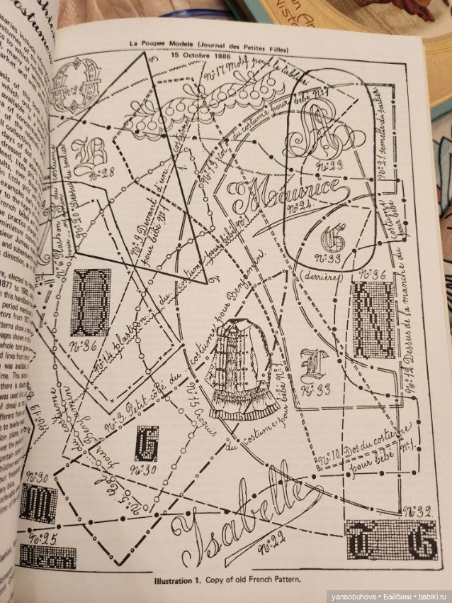 Винтажные книги по куклам жумо и кукольным костюмам с выкройками одежды и обуви (фото 2)
