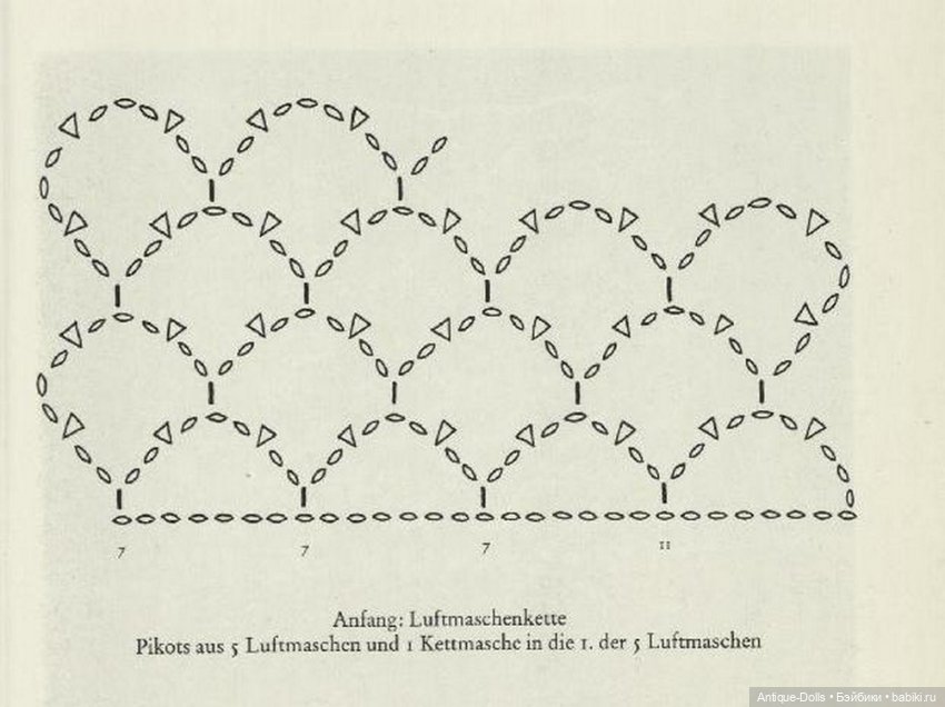 Руководство Irische spitzen, автор Regina Forstner