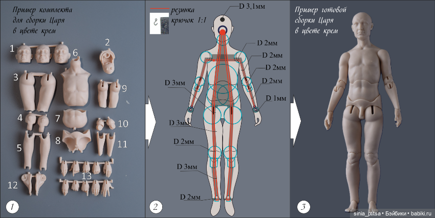 Набор полиуретановых деталей для сборки Царя в масштабе 1/12 (фото 5)