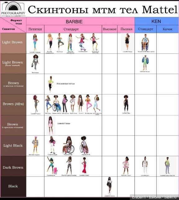 Тело от 2023 A Touch of Magic Royal Barbie Princess Doll Purple (HRR10) (фото 9)