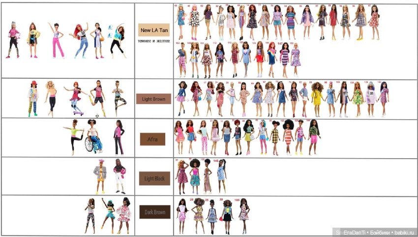 Тело от 2023 A Touch of Magic Royal Barbie Princess Doll Purple (HRR10)