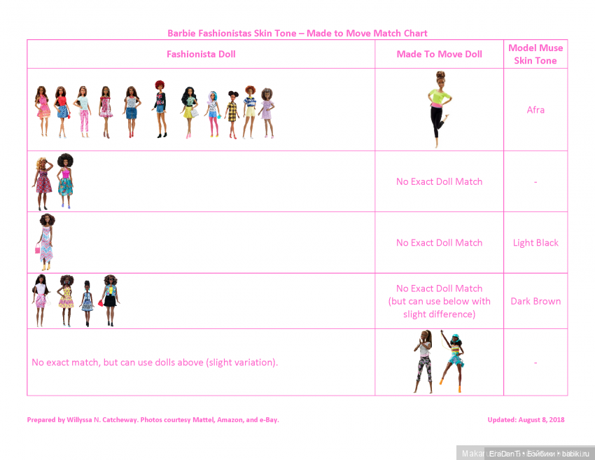 Тело от 2023 A Touch of Magic Royal Barbie Princess Doll Purple (HRR10)