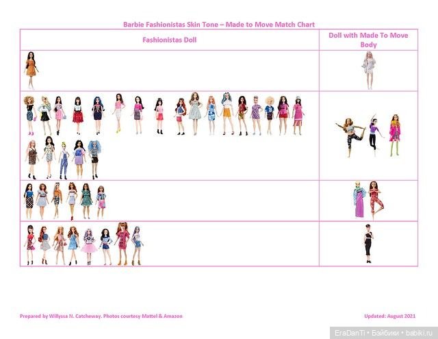 Тело 2022 Barbie Extra #18 Checker Coat Doll (HHN10) (фото 10)