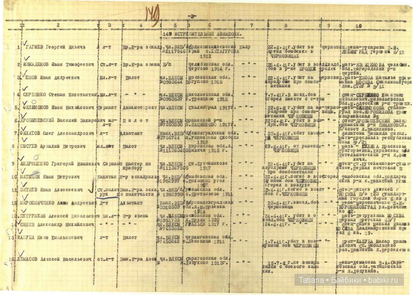 Никто не забыт ничто не забыто