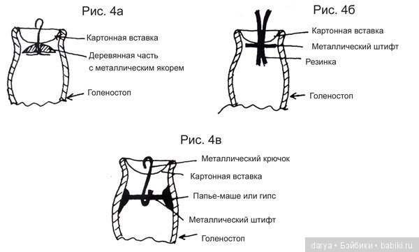 Натяжка шарнирных кукольных тел и информация о видах тел (фото 3)