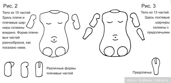 Натяжка шарнирных кукольных тел и информация о видах тел (фото 2)