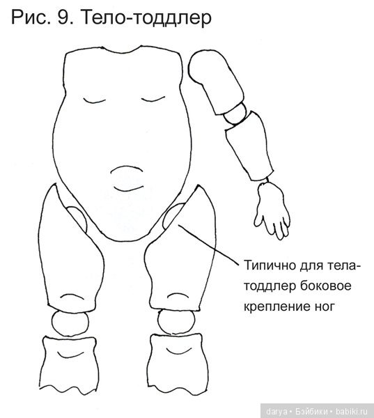Натяжка шарнирных кукольных тел и информация о видах тел (фото 8)