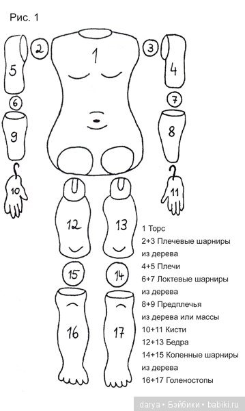 Натяжка шарнирных кукольных тел и информация о видах тел