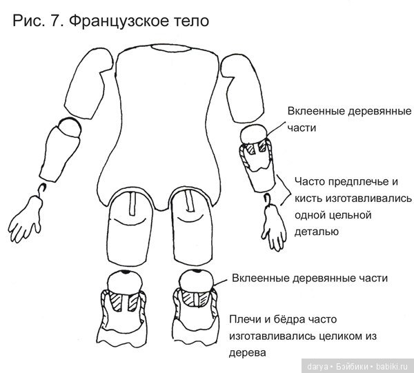 Натяжка шарнирных кукольных тел и информация о видах тел (фото 6)