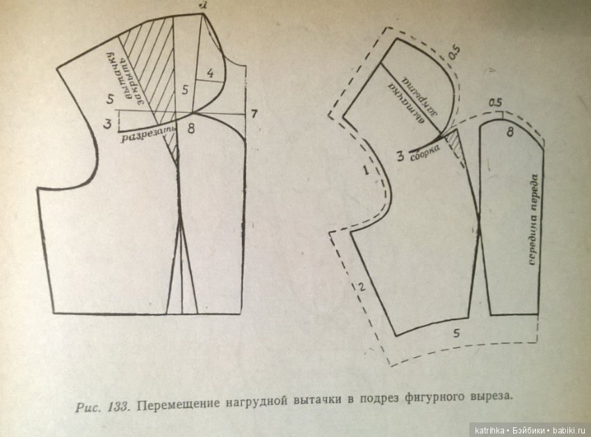 Моделирование одежды с помощью вытачки