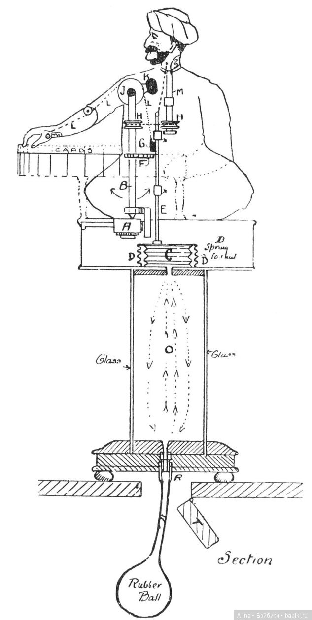 Автоматон играющий в вист (фото 5)