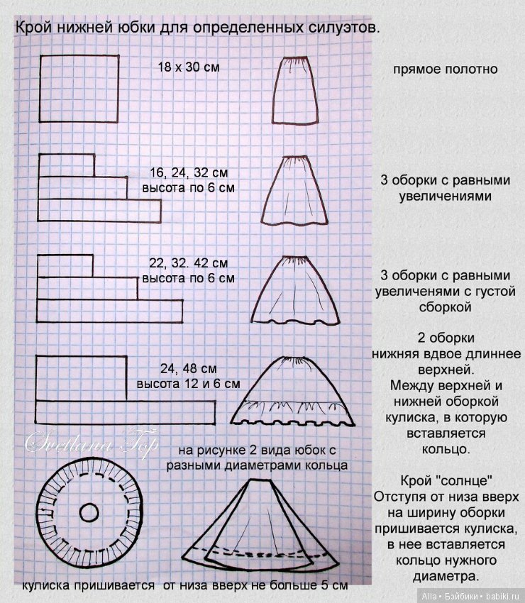 Красивое платье для куклы с выкройкой (фото 5)