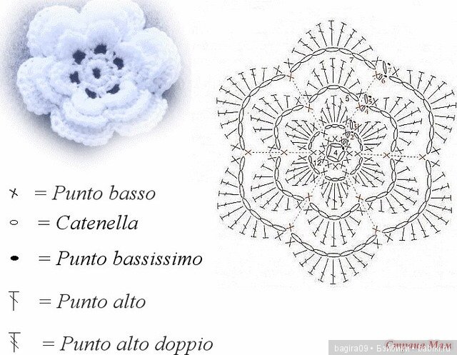 Схемы цветов + кольцо амигуруми