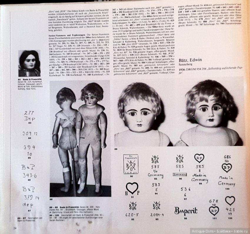 Цизлики, легендарные Цизлики или Сieslik's Lexikon Der Deutschen Puppenindustrie, часть 1