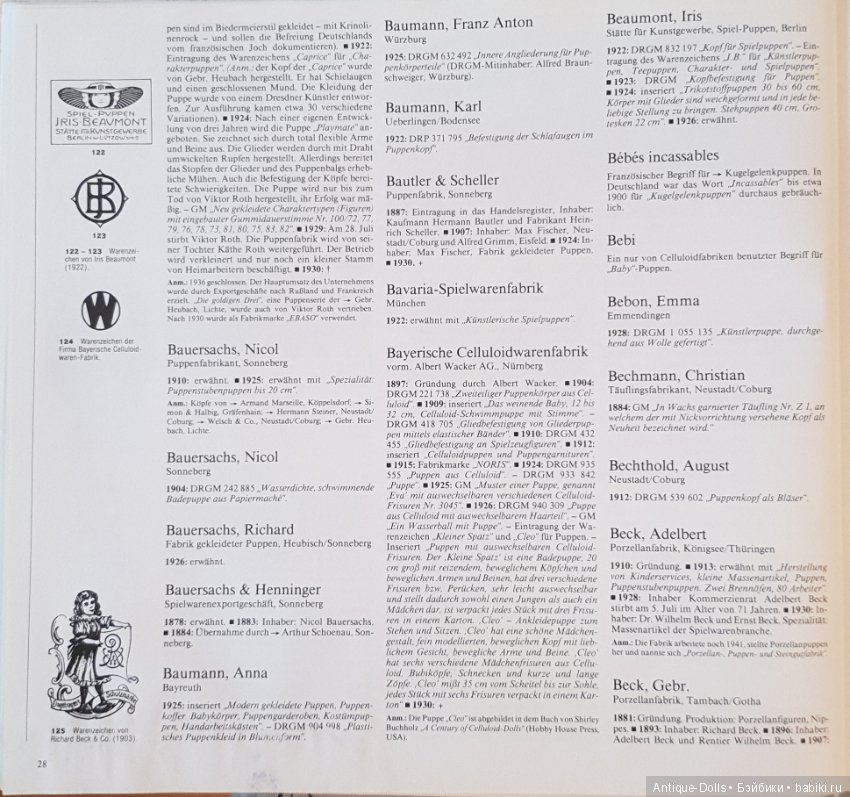 Цизлики, легендарные Цизлики или Сieslik's Lexikon Der Deutschen Puppenindustrie, часть 1