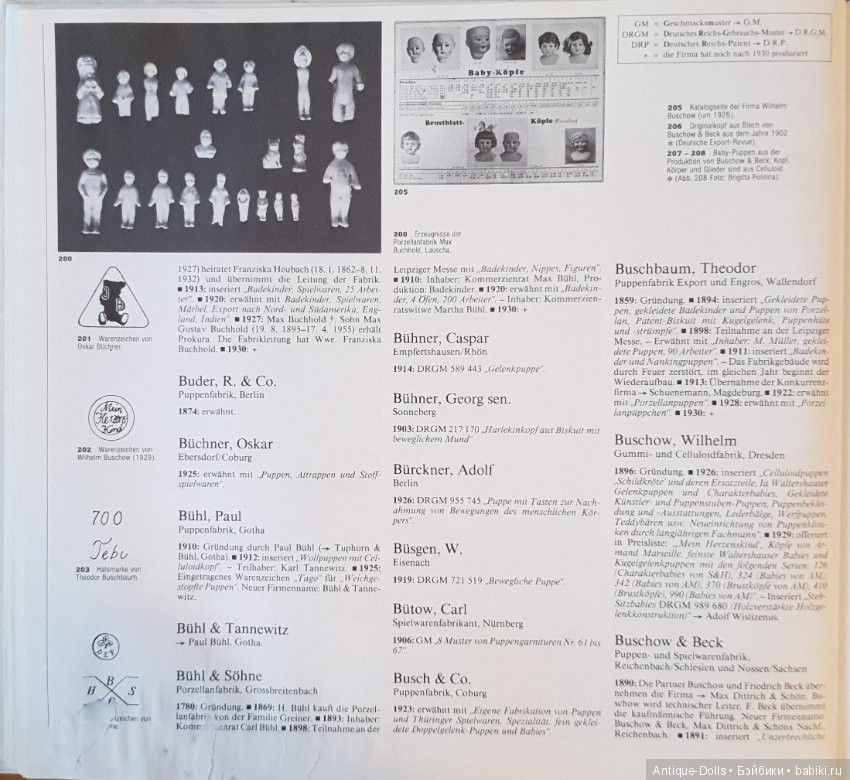 Цизлики, легендарные Цизлики или Сieslik's Lexikon Der Deutschen Puppenindustrie, часть 1