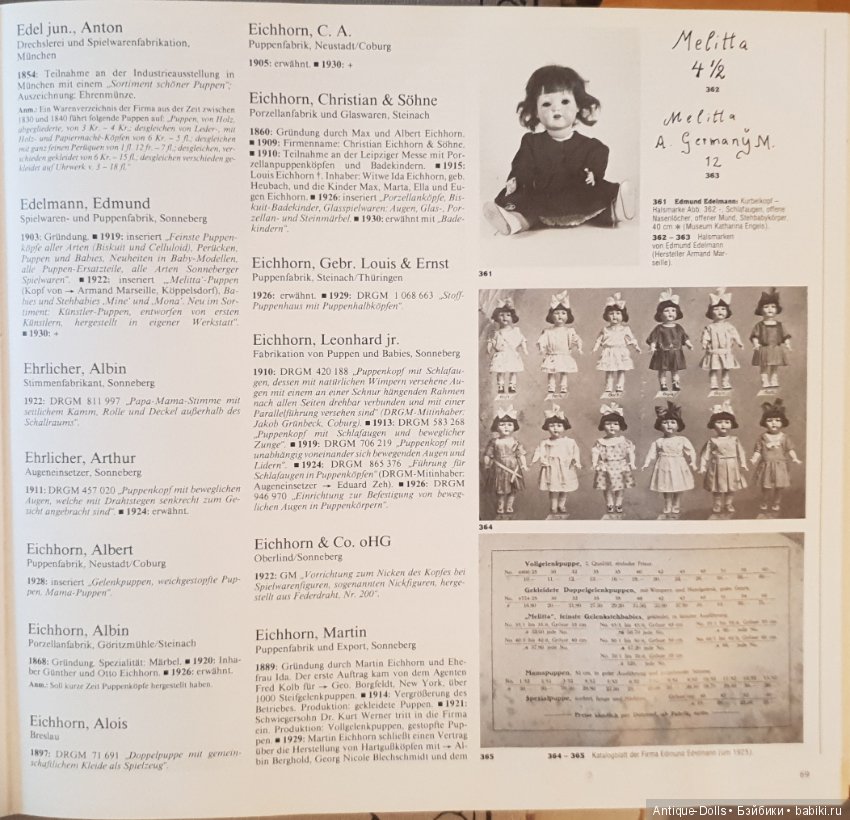 Цизлики, легендарные Цизлики или Сieslik's Lexikon Der Deutschen Puppenindustrie, часть 2