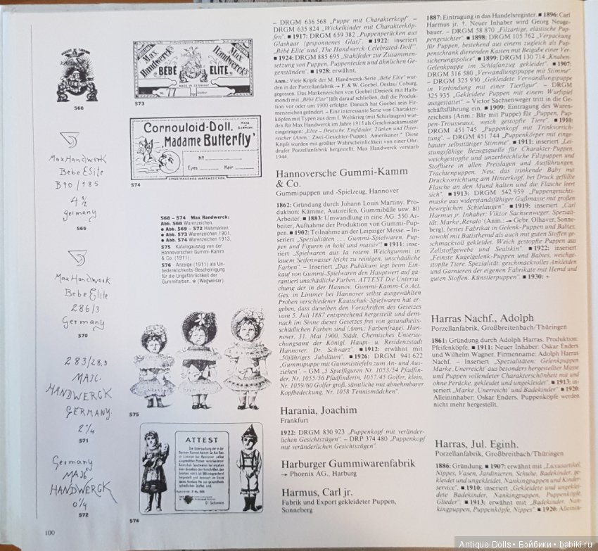 Цизлики, легендарные Цизлики или Сieslik's Lexikon Der Deutschen Puppenindustrie, часть 2
