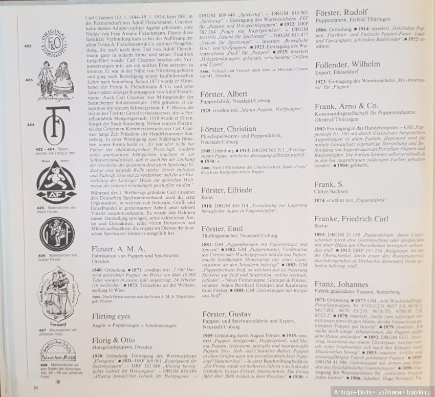 Цизлики, легендарные Цизлики или Сieslik's Lexikon Der Deutschen Puppenindustrie, часть 2