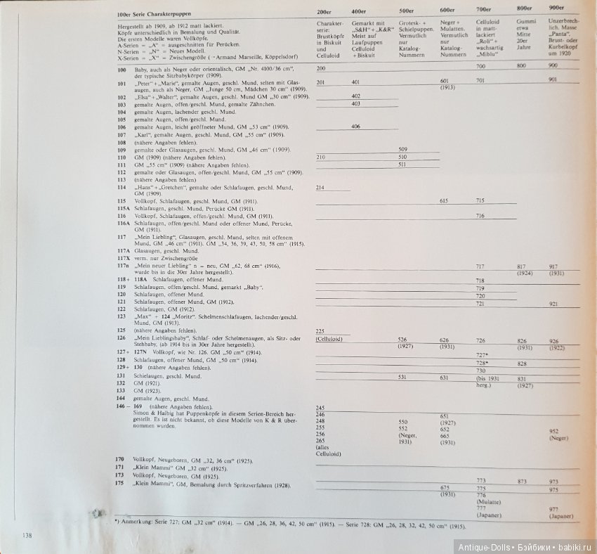 Цизлики, легендарные Цизлики или Сieslik's Lexikon Der Deutschen Puppenindustrie, часть 3