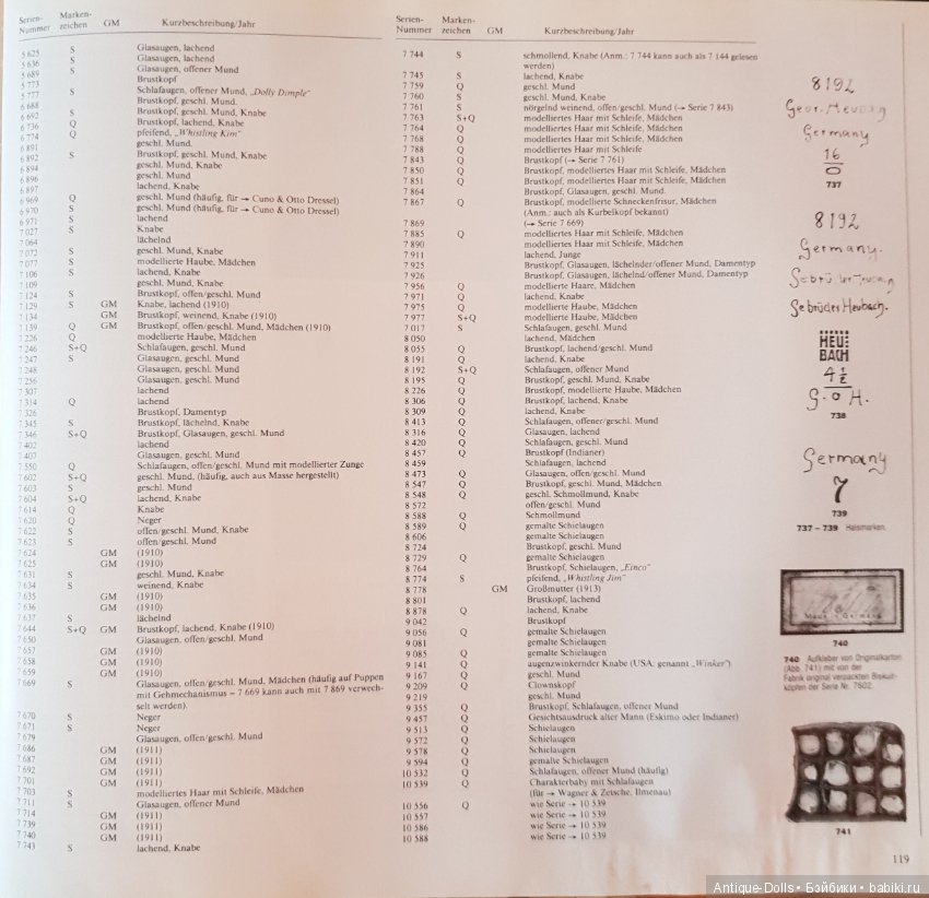 Цизлики, легендарные Цизлики или Сieslik's Lexikon Der Deutschen Puppenindustrie, часть 3
