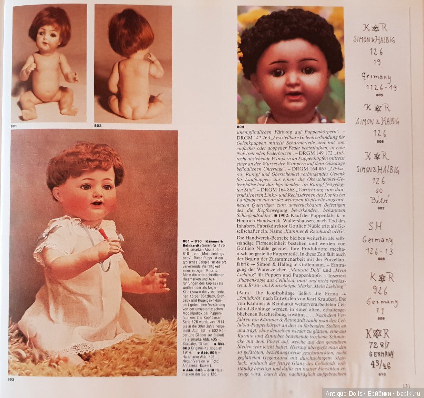 Цизлики, легендарные Цизлики или Сieslik's Lexikon Der Deutschen Puppenindustrie, часть 3