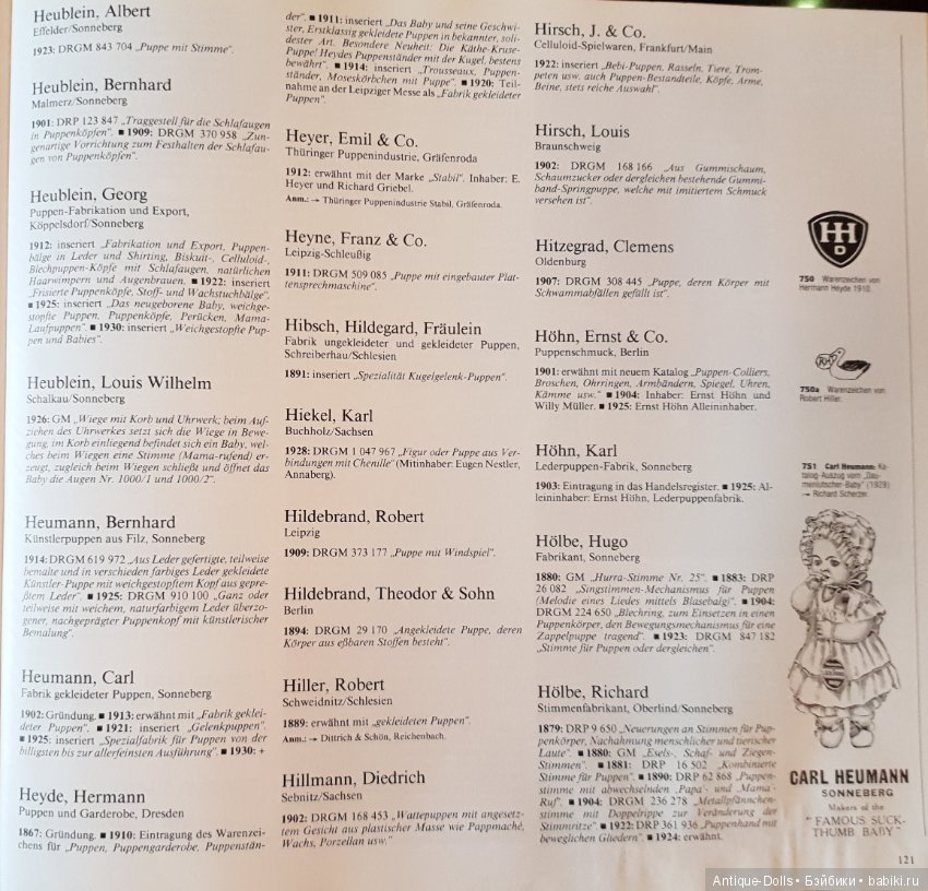 Цизлики, легендарные Цизлики или Сieslik's Lexikon Der Deutschen Puppenindustrie, часть 3