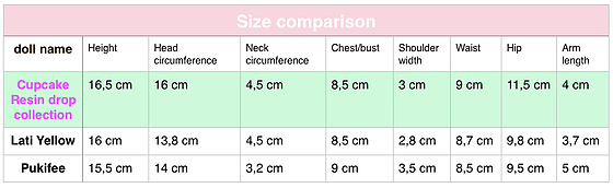 Donut Linda Macario предзаказ 5.05-25.05