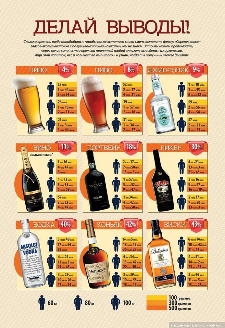 Шпаргалки в картинках о здоровье