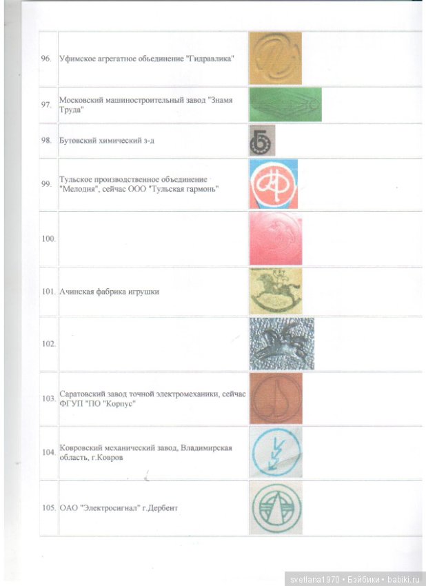 Клеймо заводов игрушек — Сравнение кукол разных брендов: фото рядом (фото 9)