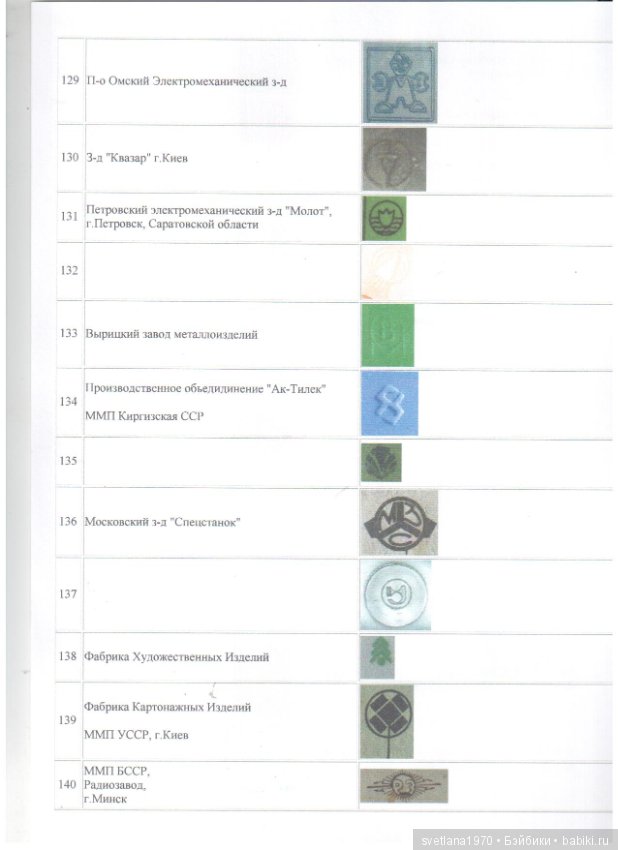 Клеймо заводов игрушек — Сравнение кукол разных брендов: фото рядом