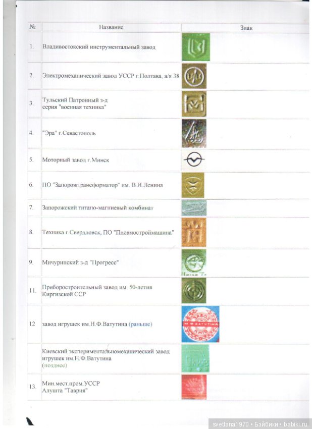 Клейма заводов ссср. Клейма советских фабрик игрушек. Клейма заводов игрушек СССР. Клеймо советских игрушечных фабрик. Логотипы советских заводов игрушек.