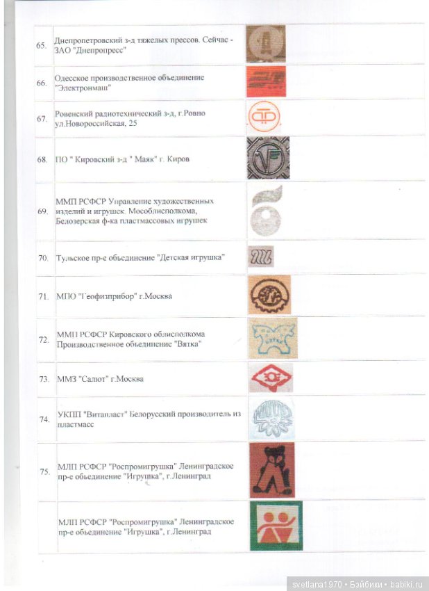 Клеймо заводов игрушек — Сравнение кукол разных брендов: фото рядом (фото 6)