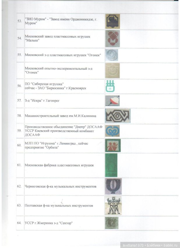 Клеймо заводов игрушек — Сравнение кукол разных брендов: фото рядом