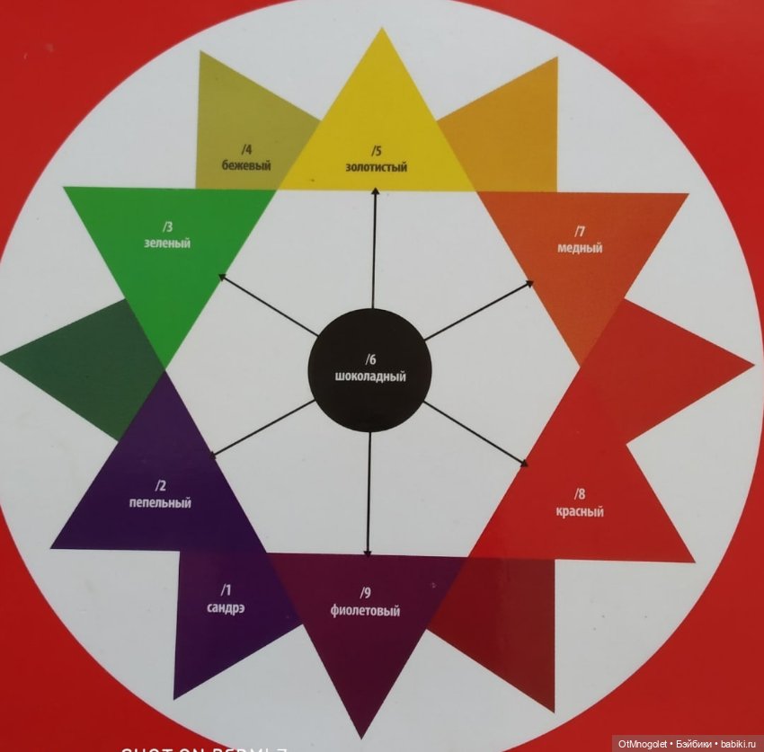 Изготовление ювелирного парика урок 3 (фото 10)