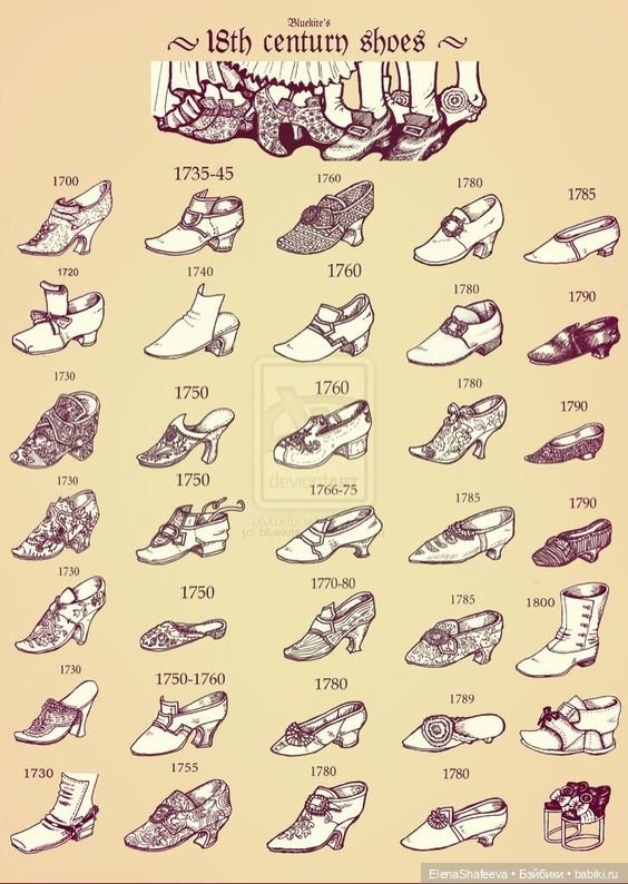 Листая старые страницы... Или немного о моде