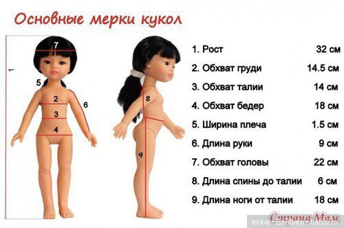 Мерки кукол 2 — Сравнение кукол разных брендов: фото рядом