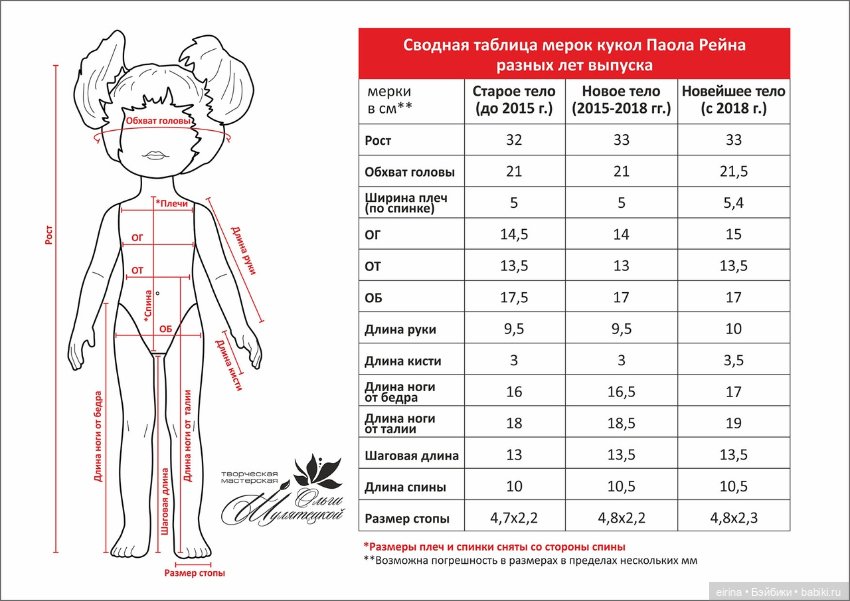 Мерки кукол 2 — Сравнение кукол разных брендов: фото рядом