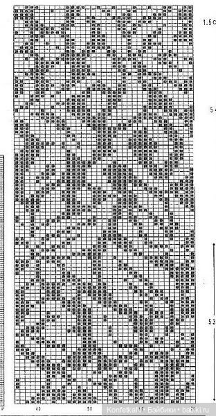 И снова жаккарды (часть третья) и не только